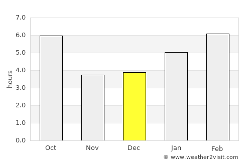 Schenectady average rain in December