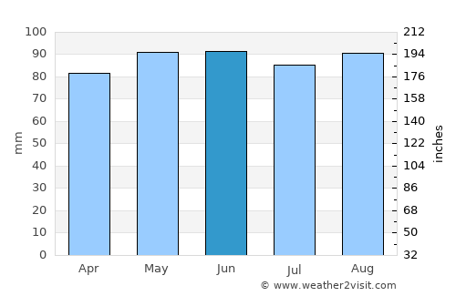 Schenectady average rain in June