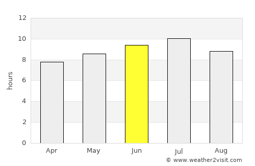 Schenectady average rain in June
