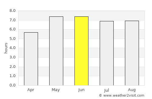 Schillig average rain in June