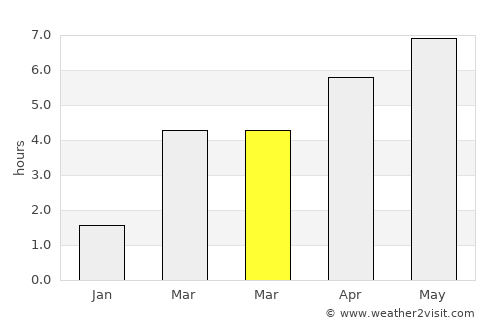 Schiltigheim average rain in March