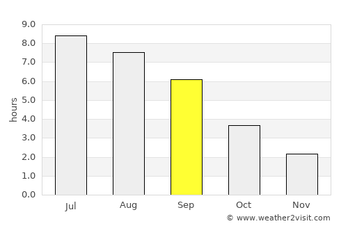 Schiltigheim average rain in September