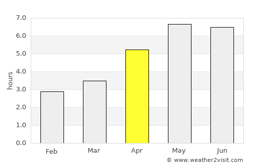 Schinveld average rain in April