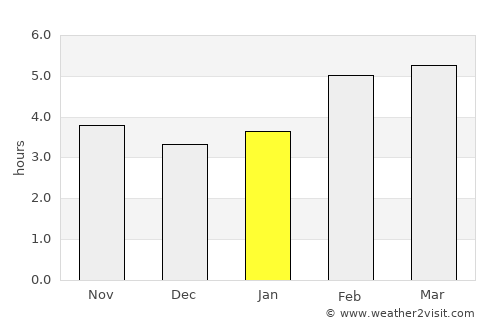 Schio average rain in January
