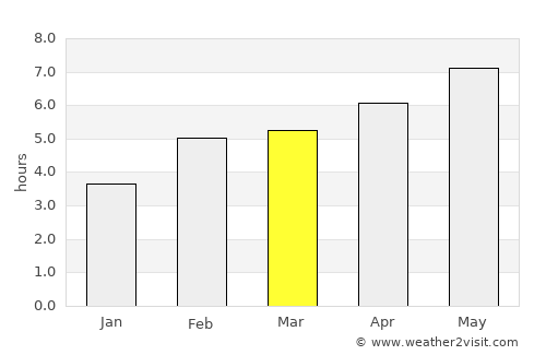 Schio average rain in March