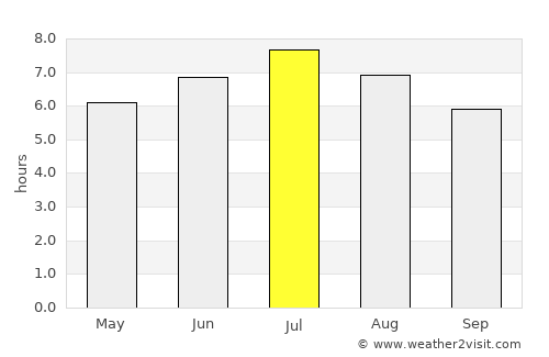 Schleitheim average rain in July