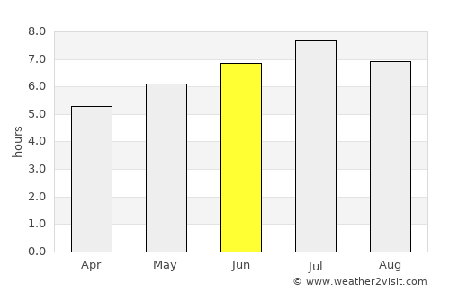 Schleitheim average rain in June