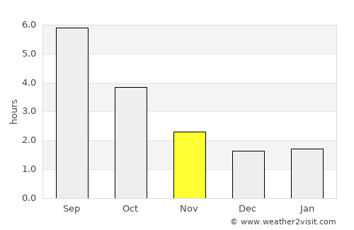 Schleitheim average rain in November