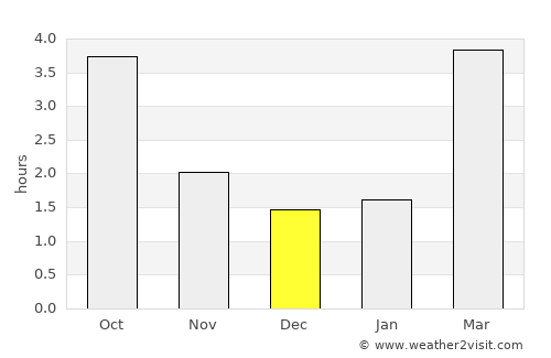 Schmallenberg average rain in December