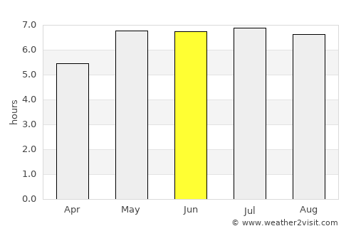 Schmallenberg average rain in June