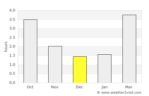 Schobüll average rain in December