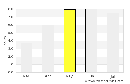 Schobüll average rain in May