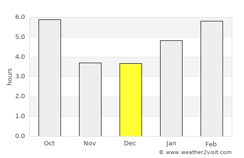 Schoharie average rain in December
