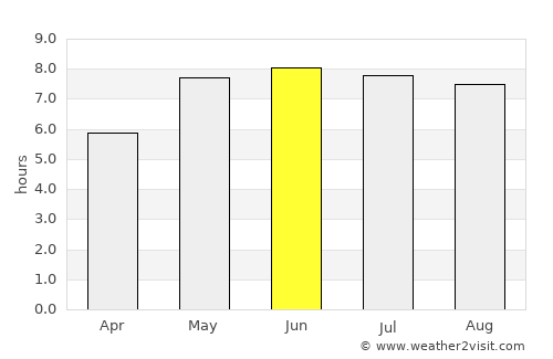 Schönebeck average rain in June