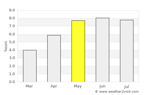 Schönebeck average rain in May