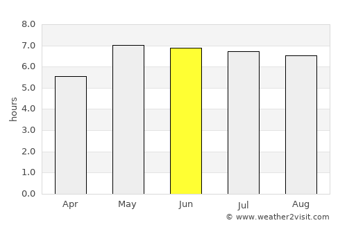 Schoonhoven average rain in June