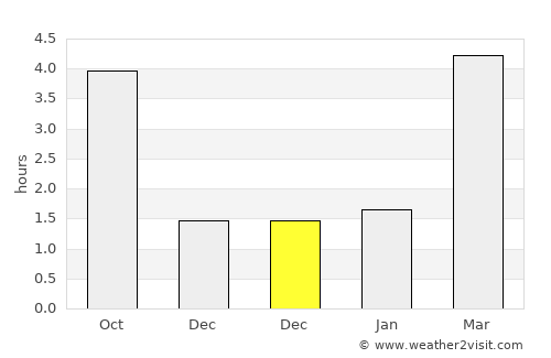 Schorndorf average rain in December