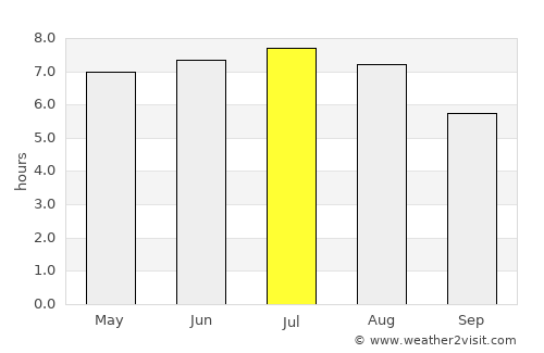Schorndorf average rain in July