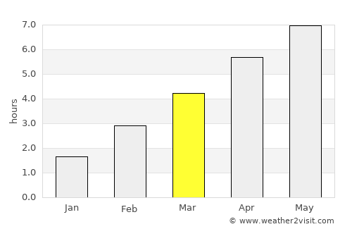 Schorndorf average rain in March