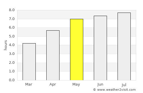 Schorndorf average rain in May