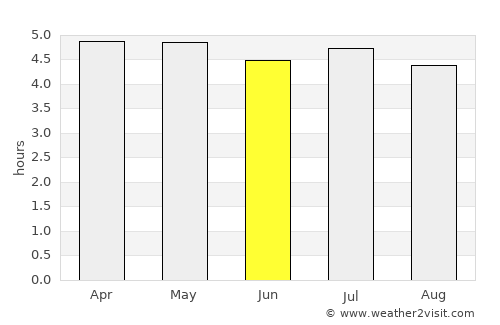Schroeder average rain in June