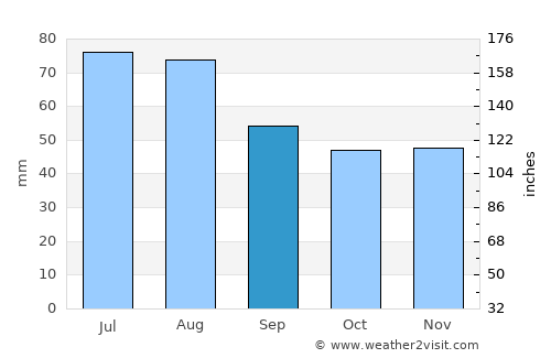 Schwabach average rain in September