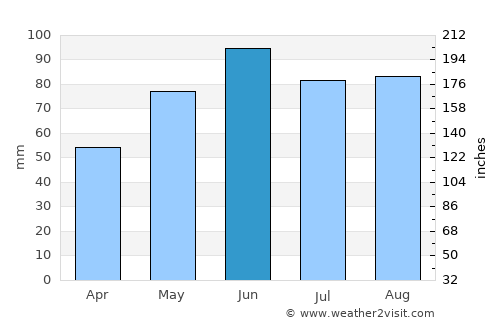 Schwäbisch Gmünd average rain in June
