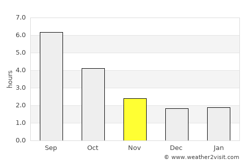 Schwäbisch Gmünd average rain in November