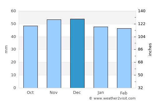 Schwäbisch Hall average rain in December