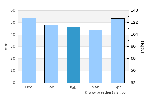Schwäbisch Hall average rain in February