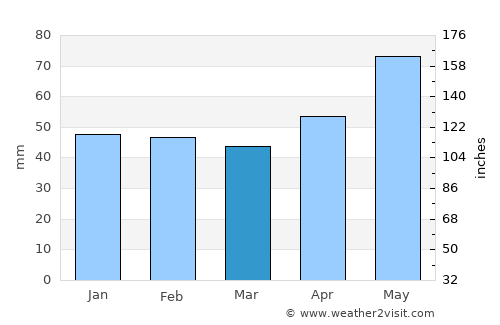 Schwäbisch Hall average rain in March