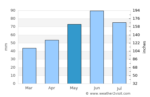 Schwäbisch Hall average rain in May