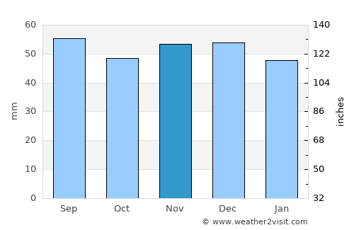 Schwäbisch Hall average rain in November