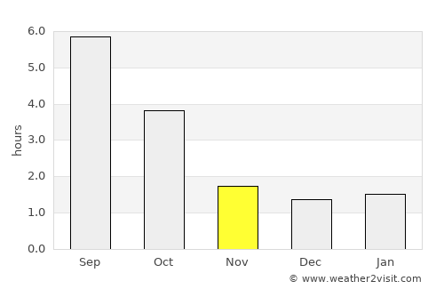 Schwandorf in Bayern average rain in November