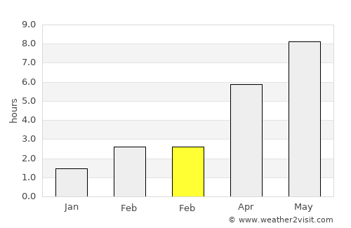 Schwedt (Oder) average rain in February