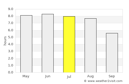 Schwedt (Oder) average rain in July