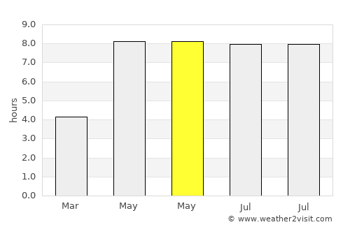 Schwedt (Oder) average rain in May