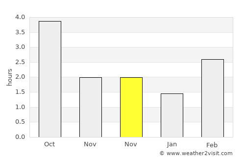 Schwedt (Oder) average rain in November