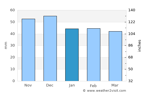 Schweinfurt average rain in January