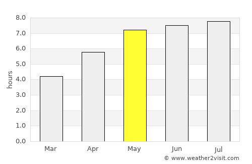 Schweinfurt average rain in May