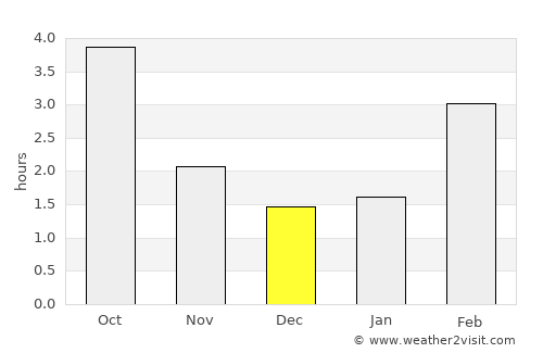 Schwelm average rain in December