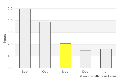 Schwelm average rain in November