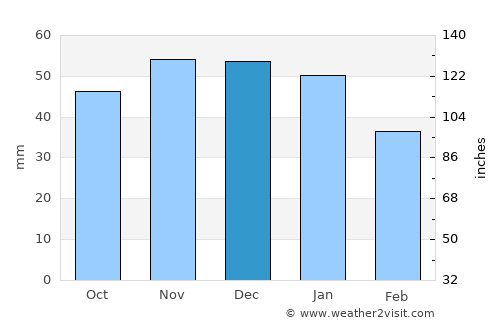 Schwerin average rain in December