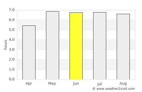 Schwerte average rain in June