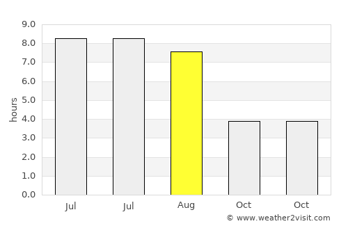 Schwetzingen average rain in August