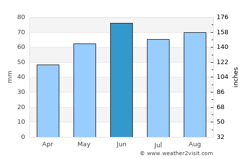 Schwetzingen average rain in June