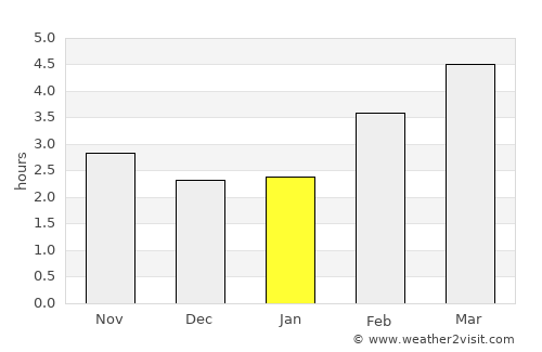 Schwyz average rain in January