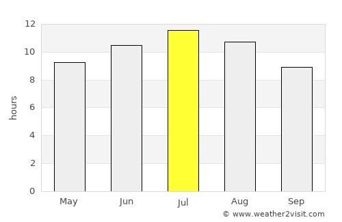 Sciacca average rain in July