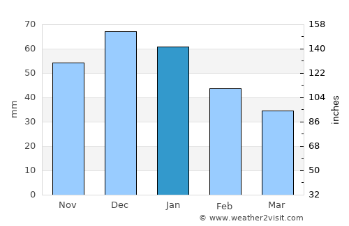 Scicli average rain in January
