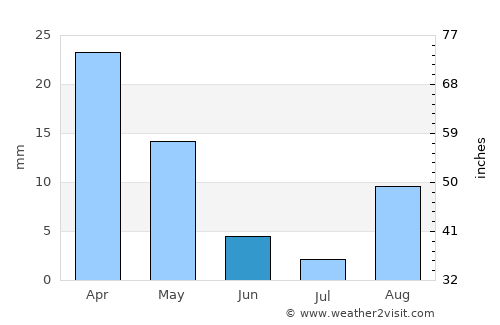 Scicli average rain in June